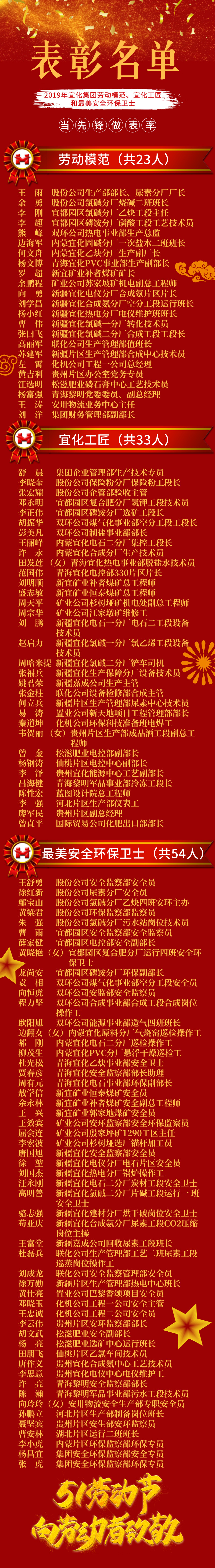 2019年宜化集團(tuán)勞動(dòng)模范、宜化工匠和最美安全環(huán)保衛(wèi)士名單